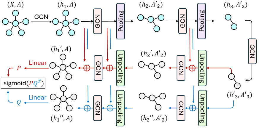 NeurIPS 2025